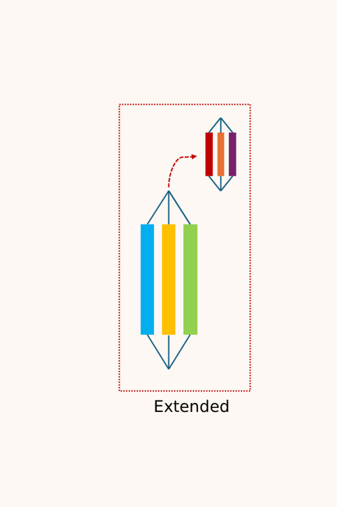 Extended Abstract Structural