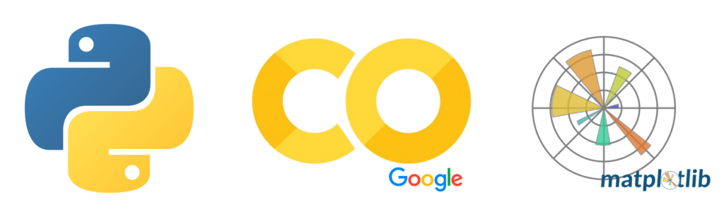 Google Coolab dan MK Algortima dan Pemrograman