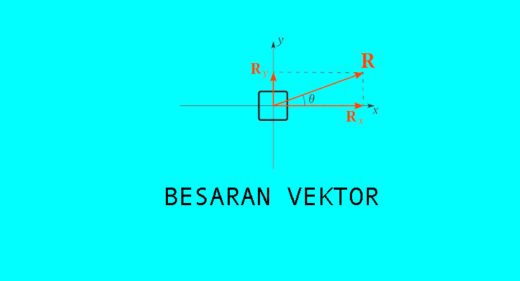 Operasi Matematis pada Besaran Vektor