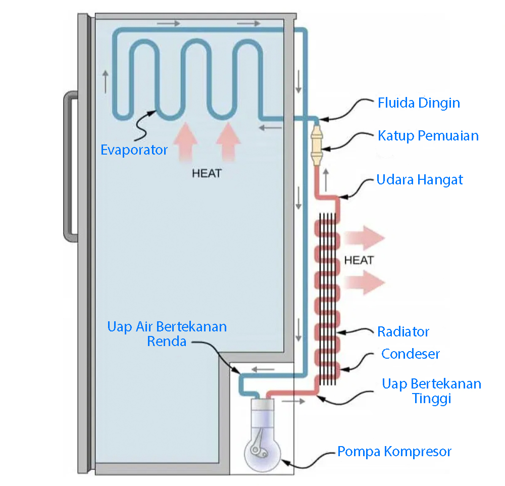 Hukum II Termodinamika - Ahmad Dahlan