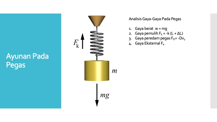 Analisis Gerak Pegas Dengan PDB Orde II - Gerak Harmonis Dan Teredam ...