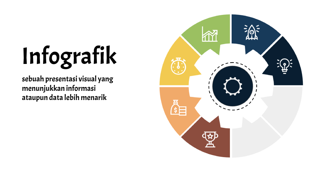 Contoh desain dan konsep infografik sebagai media pembelajaran