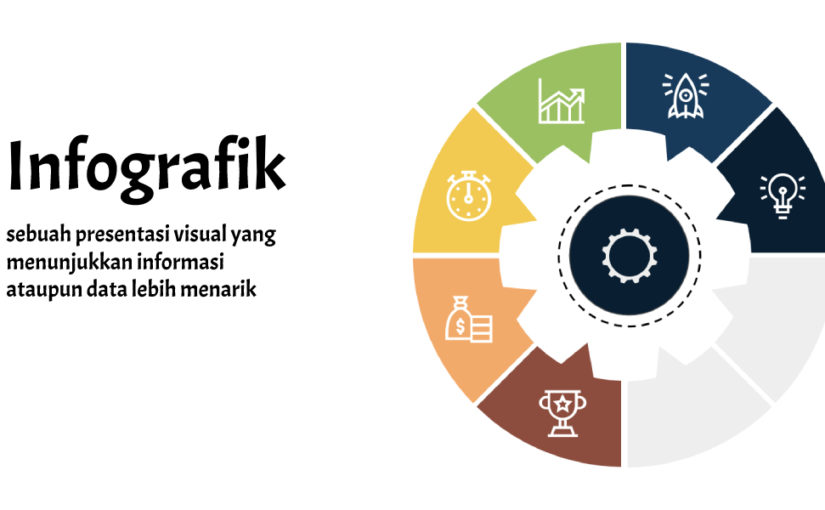 Infografik Sebagai Media Pembelajaran