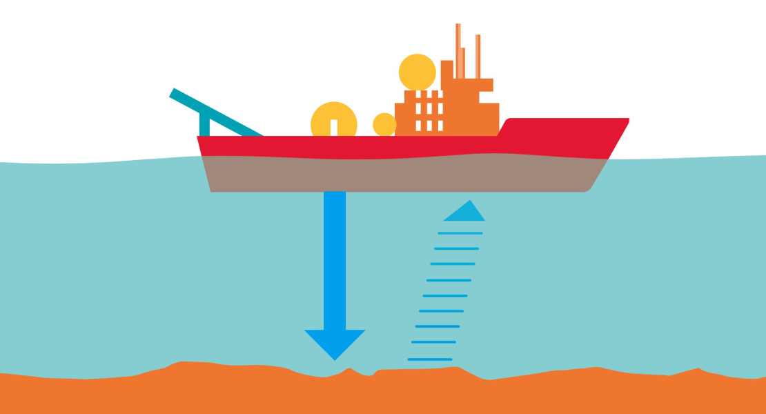 Soal HOT Fisika – Menentukan Kedalaman Laut dengan Sistem Sonar