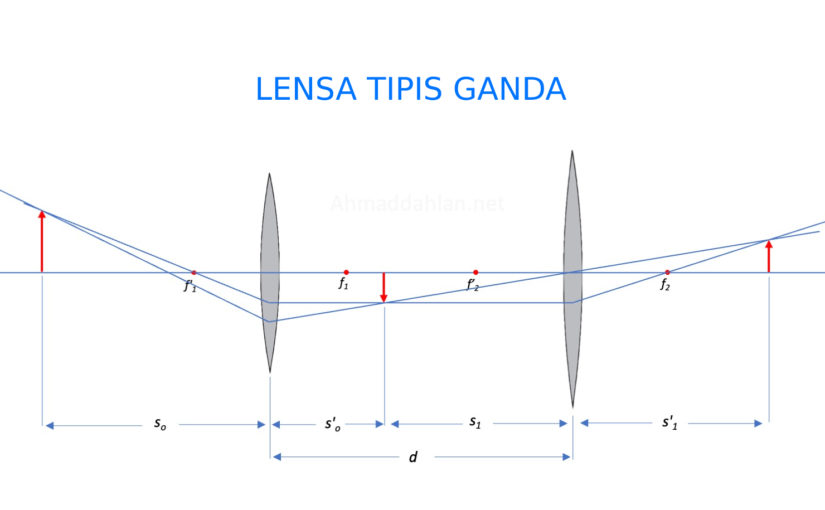 Analisis Soal Pembentukan Bayangan Pada Gabungan Dua Lensa Cembung Tipis