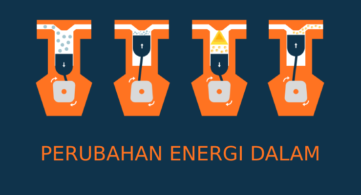 Perubahan Energi Dalam Pada Perubahan Keadaan Gas Ideal