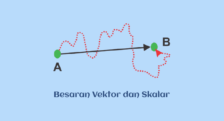 Besaran Skalar dan Vektor
