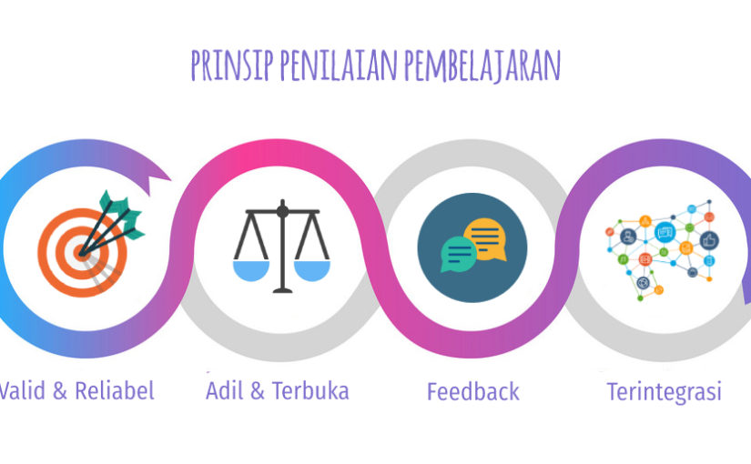 Prinsip Prinsip Penilaian Dalam Pembelajaran