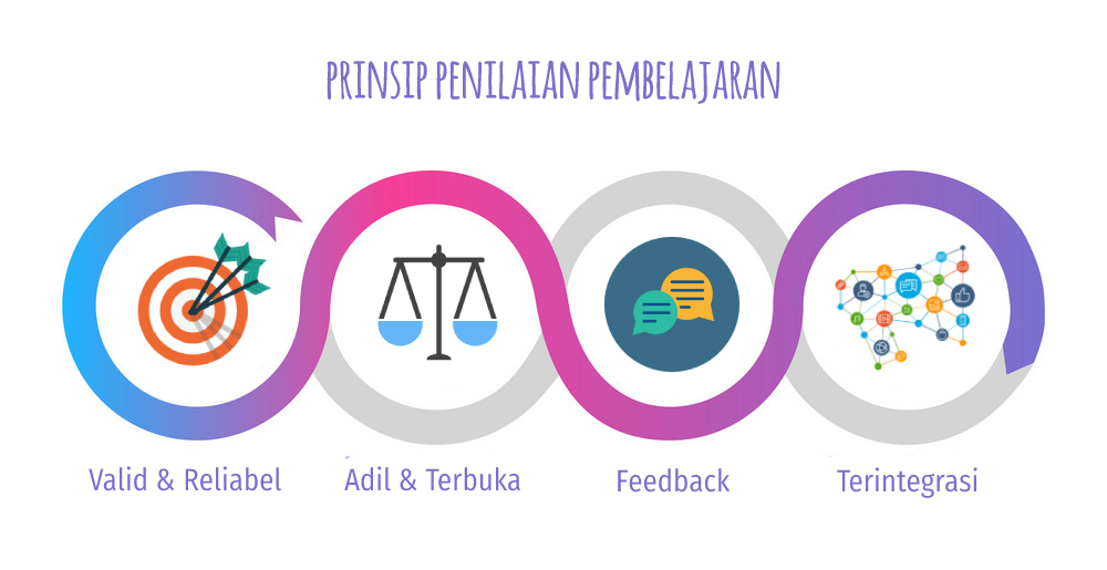 Prinsip Prinsip Penilaian Dalam Pembelajaran
