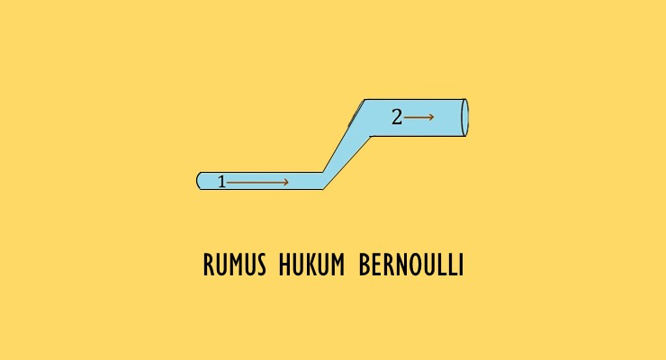 Rumus Hukum Bernoulli