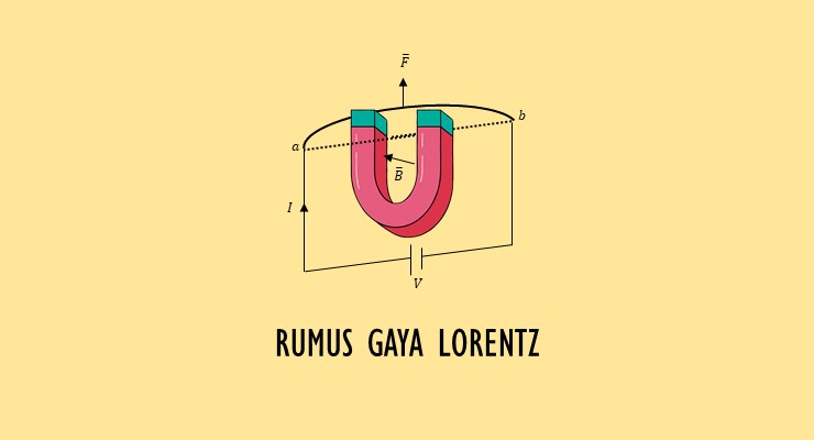 Materi Fisika SMA – Rumus Gaya Lorentz