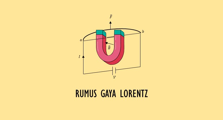 Materi Fisika SMA – Rumus Gaya Lorentz