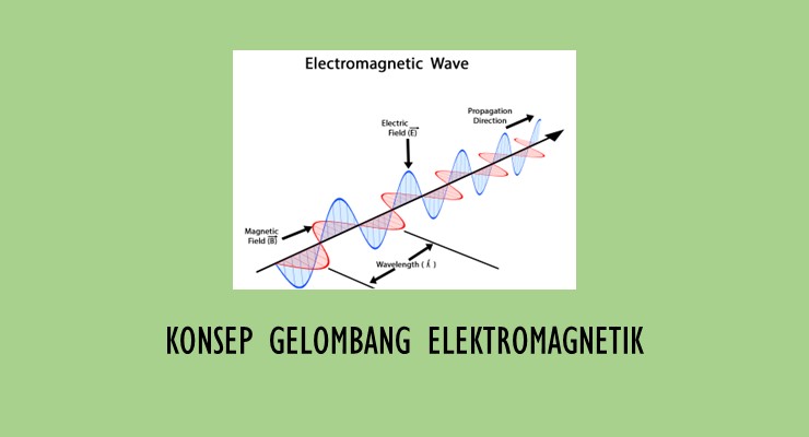 Konsep Gelombang Elektromagnetik