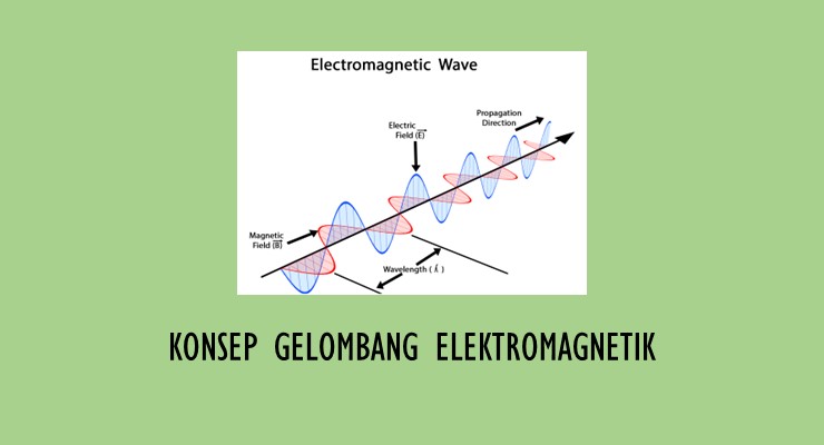 Materi Fisika SMA – Konsep Gelombang Elektromagnetik