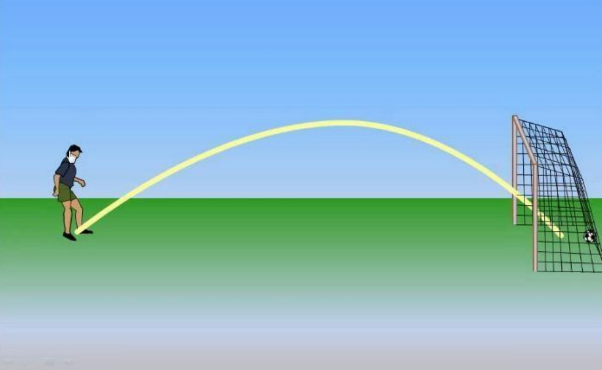 Gerak Parabola – Anilisa Konsep dengan Vektor dan Rumus
