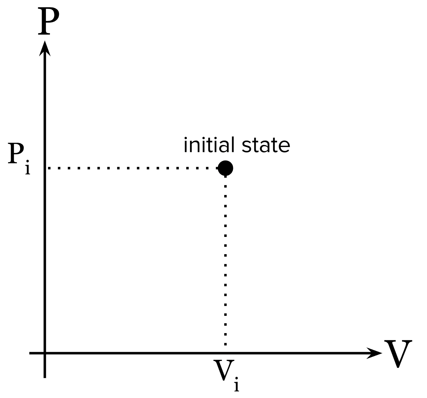 Diagram P-V Termodinamika Gas Ideal - Ahmad Dahlan