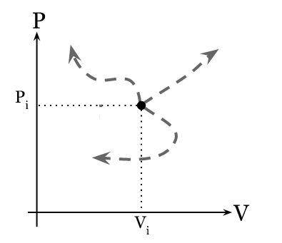 Diagram P-V Termodinamika Gas Ideal - Ahmad Dahlan