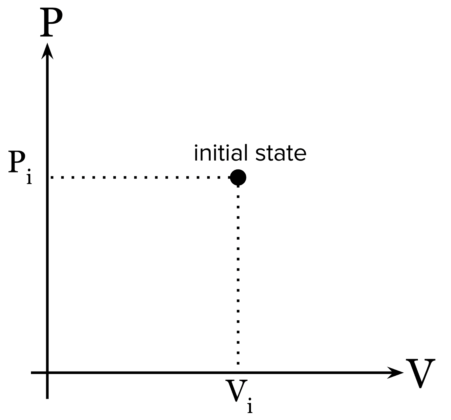 Diagram P-V Termodinamika Gas Ideal