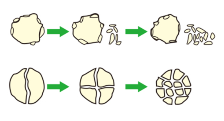 Ilustrasi Grinding pada proses Pulverisasi (1)