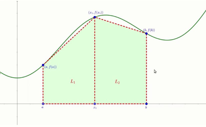 Integral Numerik Metode Trapezoida Dengan Matlab