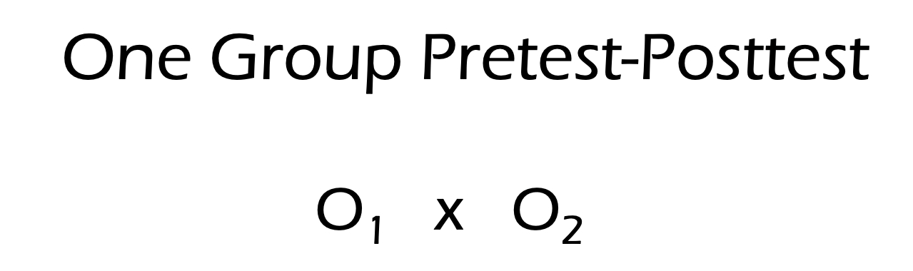 Desain Penelitian Pra Eksperimen one group pretest-posttets