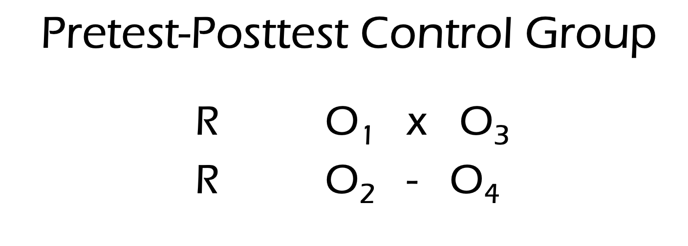 Desain Penelitian True Eksperimen Pretest postest control group design