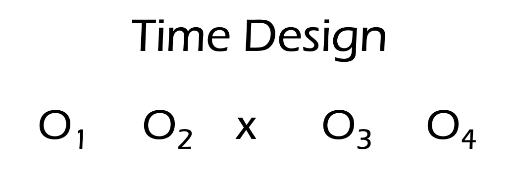 Desain Penelitian Time Series quasi Eksperimen