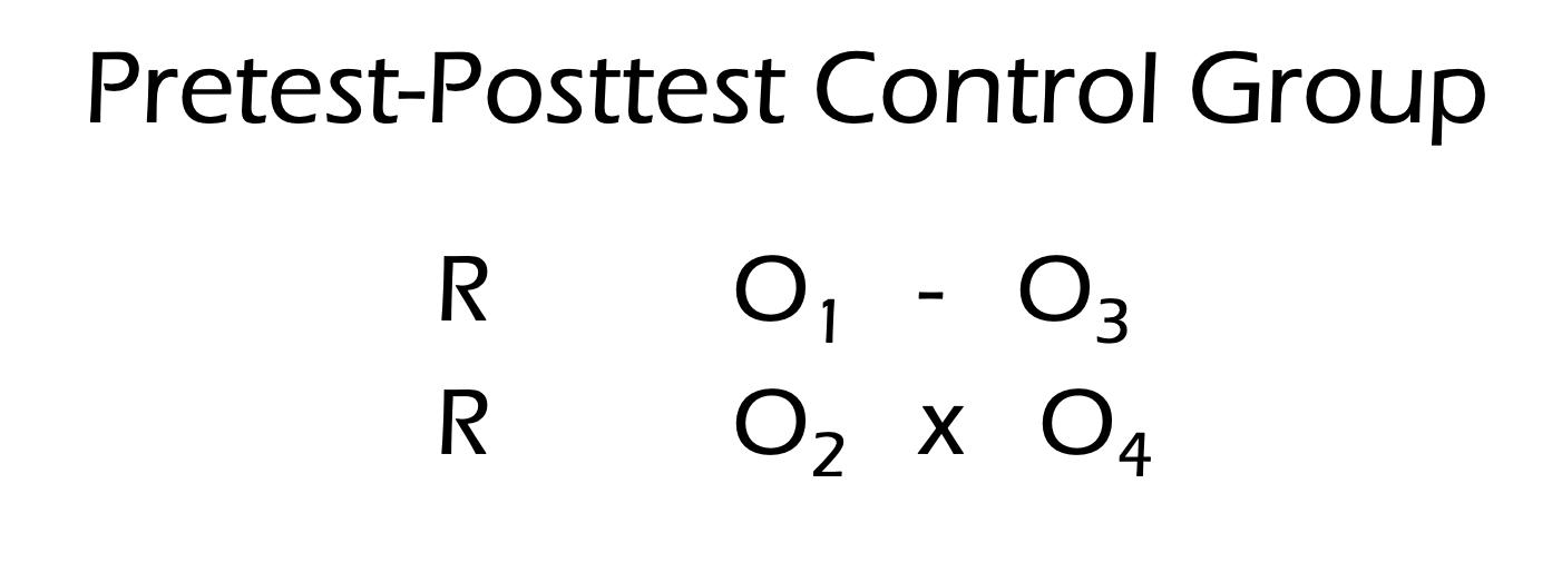 Desain penelitian Pretest-Posttest Conrol Group