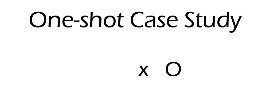 Desain Penelitian One Shoot Case Study