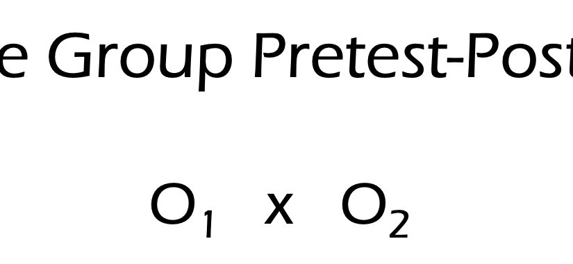 Desain Penelitian One Group Pretest-Posttest