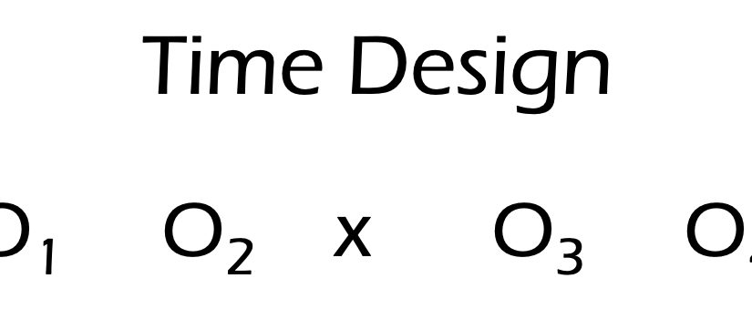 Desain Penelitian Time Series quasi Eksperimen