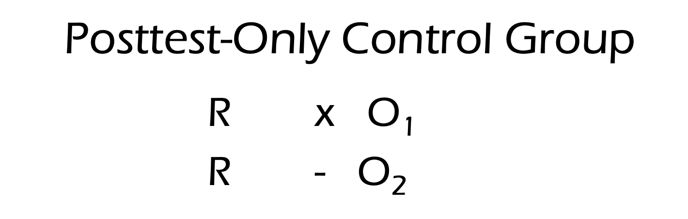 Desain Penelitian Posttest only Control group deisgn