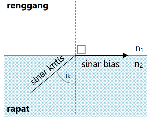 Desain Penelitian One-Shot Case Study