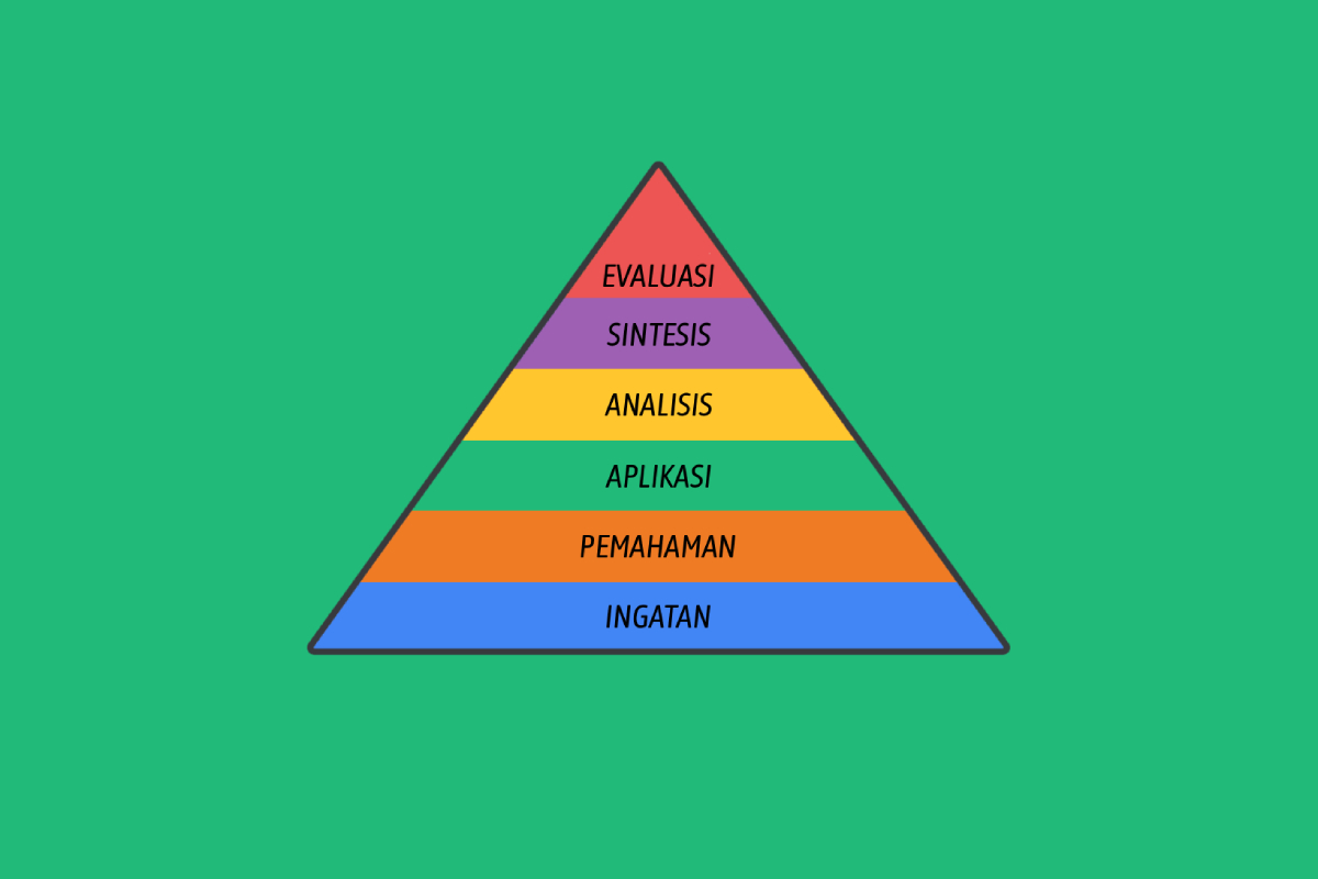 Taksonomi Bloom Piramida