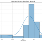 Contoh Hasil Analisis dan DIstribusi dengan Pyhton Google Collabs