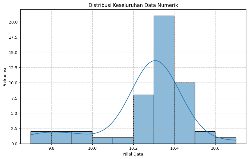 Contoh Hasil Analisis dan DIstribusi dengan Pyhton Google Collabs