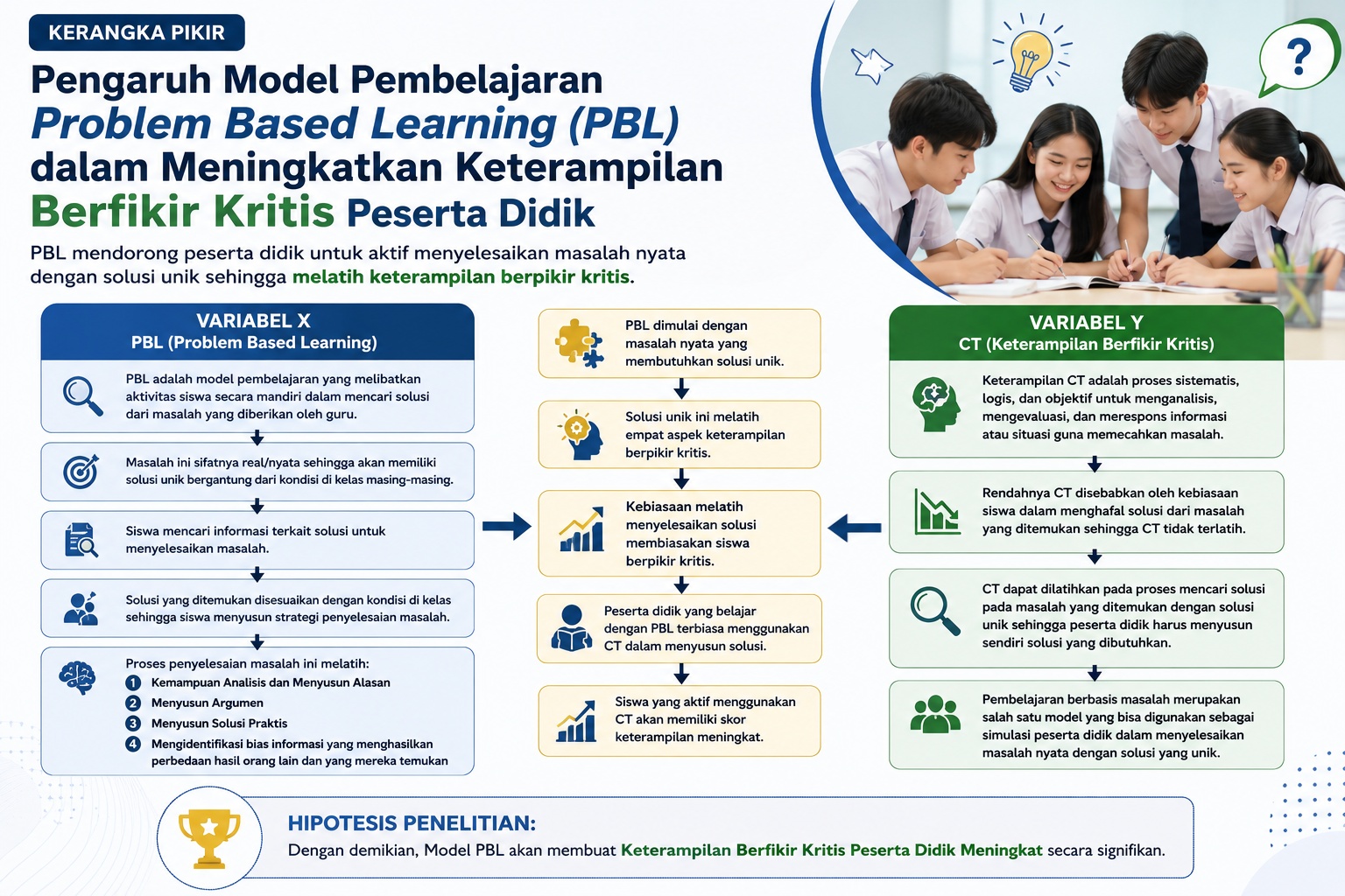 Menyusun Kerangka Berpikir Penelitian Eksperimen